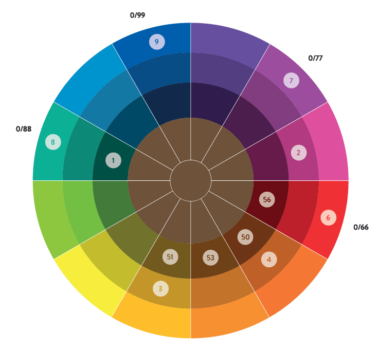 colores_sebelys